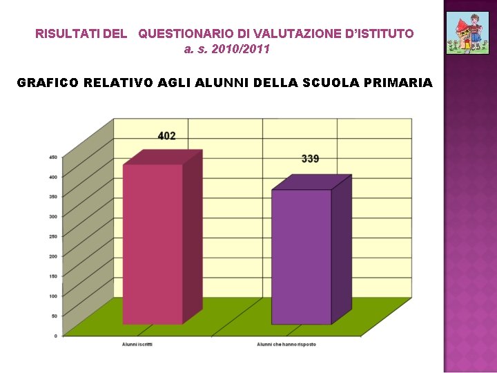 RISULTATI DEL QUESTIONARIO DI VALUTAZIONE D’ISTITUTO a. s. 2010/2011 GRAFICO RELATIVO AGLI ALUNNI DELLA