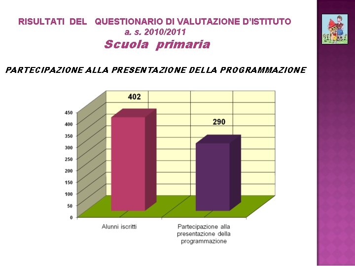 RISULTATI DEL QUESTIONARIO DI VALUTAZIONE D’ISTITUTO a. s. 2010/2011 Scuola primaria PARTECIPAZIONE ALLA PRESENTAZIONE