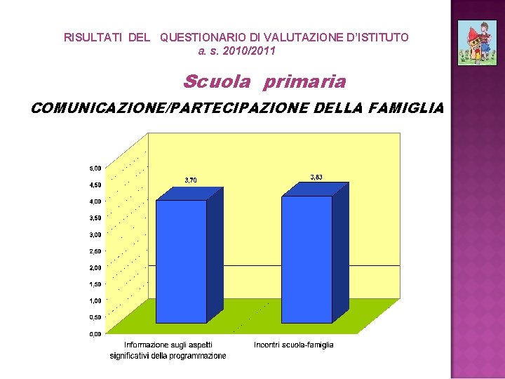 RISULTATI DEL QUESTIONARIO DI VALUTAZIONE D’ISTITUTO a. s. 2010/2011 Scuola primaria COMUNICAZIONE/PARTECIPAZIONE DELLA FAMIGLIA