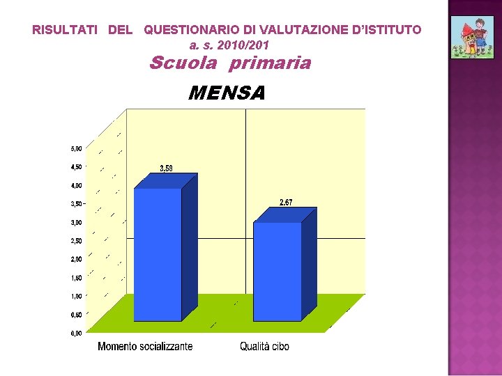 RISULTATI DEL QUESTIONARIO DI VALUTAZIONE D’ISTITUTO a. s. 2010/201 Scuola primaria MENSA 