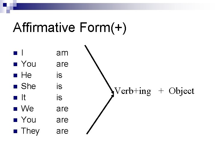 Affirmative Form(+) n n n n I You He She It We You They