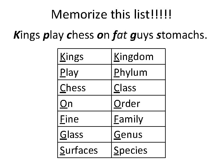 Memorize this list!!!!! Kings play chess on fat guys stomachs. Kings Play Chess On