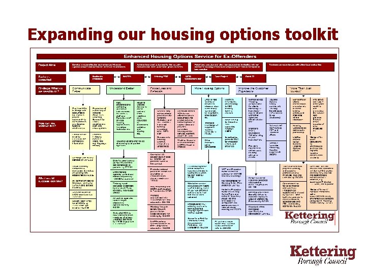 Expanding our housing options toolkit 