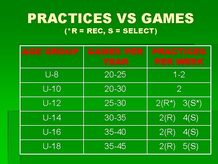 PRACTICES VS GAMES (*R = REC, S = SELECT) AGE GROUP U-8 GAMES PER