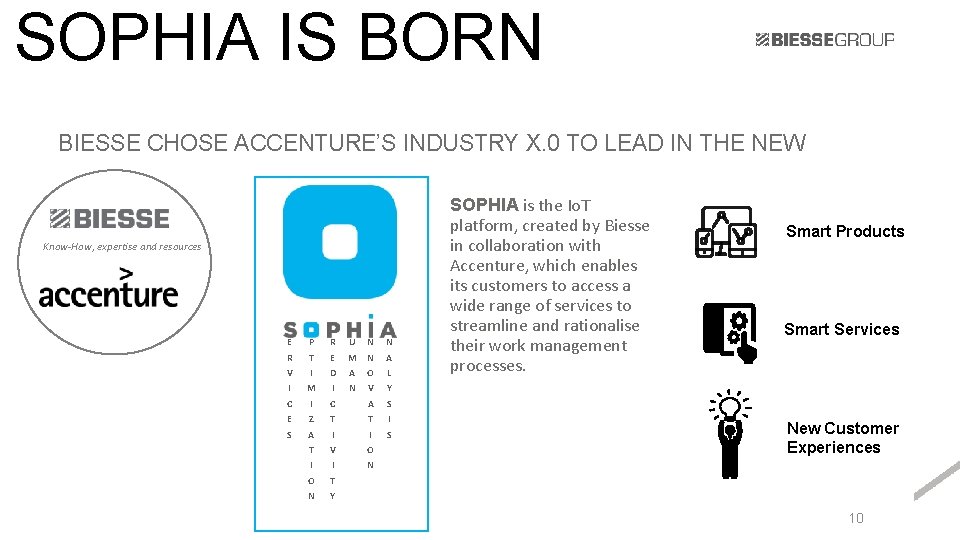 SOPHIA IS BORN BIESSE CHOSE ACCENTURE’S INDUSTRY X. 0 TO LEAD IN THE NEW