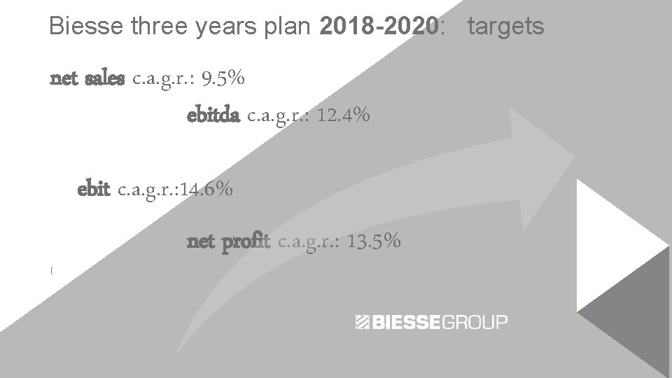 Biesse three years plan 2018 -2020: targets net sales c. a. g. r. :