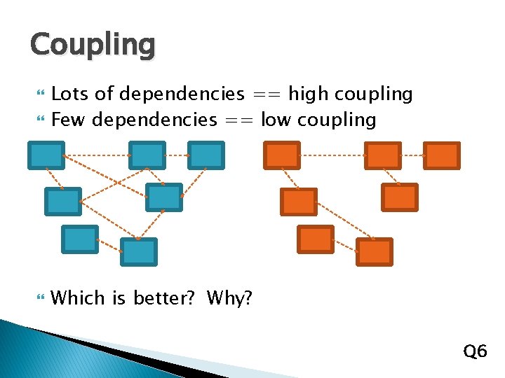 Coupling Lots of dependencies == high coupling Few dependencies == low coupling Which is