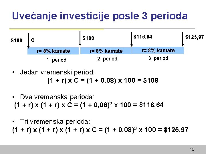 Uvećanje investicije posle 3 perioda $100 $116, 64 $108 C r= 8% kamate 1.