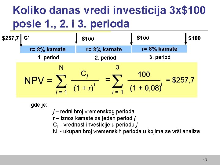 Koliko danas vredi investicija 3 x$100 posle 1. , 2. i 3. perioda $257,