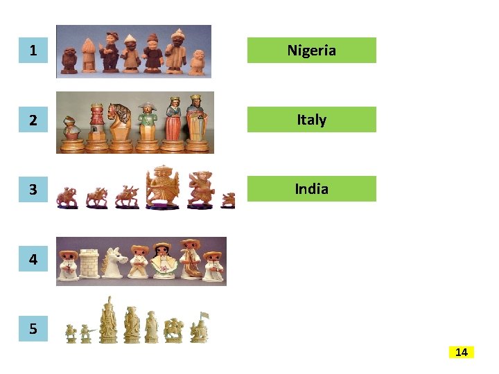1 Nigeria 2 Italy 3 India 4 5 14 