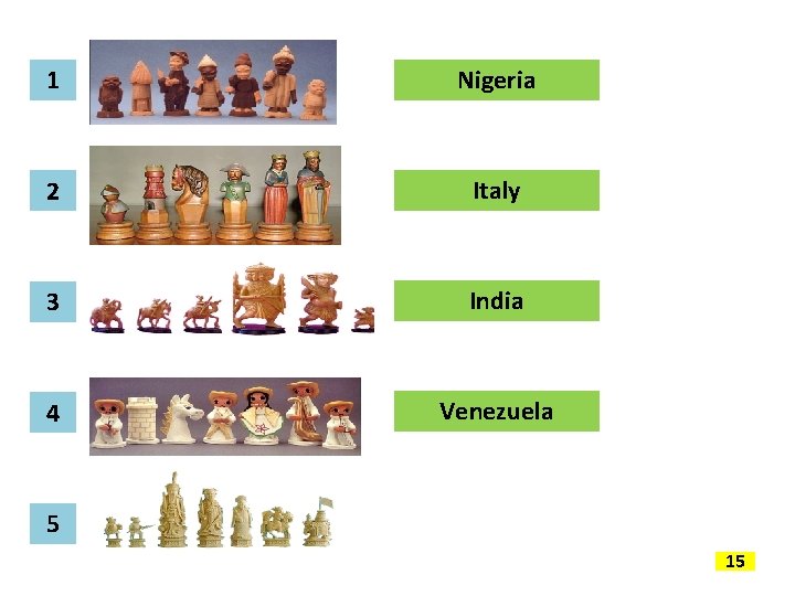 1 Nigeria 2 Italy 3 India 4 Venezuela 5 15 