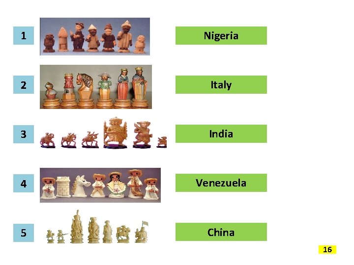 1 Nigeria 2 Italy 3 India 4 Venezuela 5 China 16 