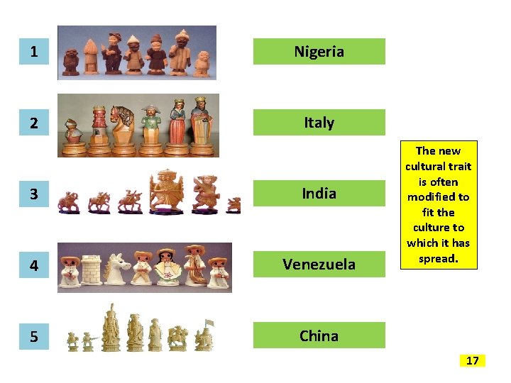 1 Nigeria 2 Italy 3 India 4 Venezuela 5 China The new cultural trait