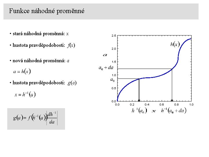 Funkce náhodné proměnné • stará náhodná proměnná: x • hustota pravděpodobosti: f(x) • nová