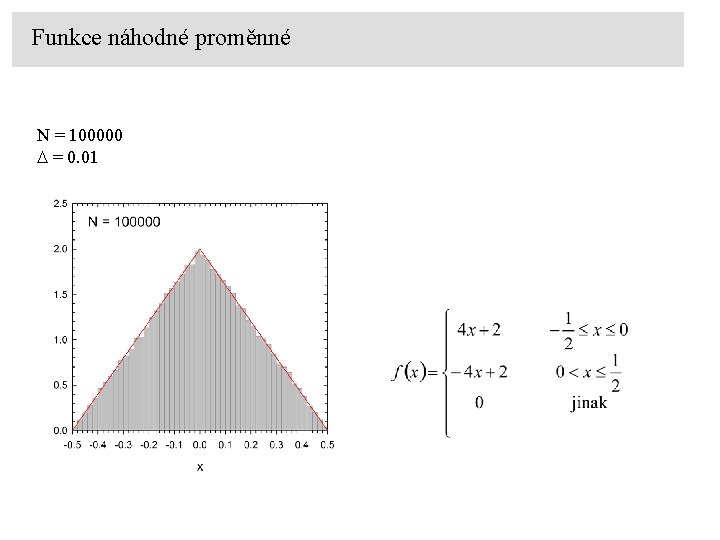 Funkce náhodné proměnné N = 100000 D = 0. 01 