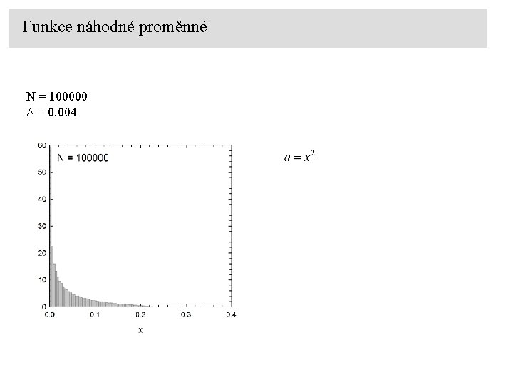 Funkce náhodné proměnné N = 100000 D = 0. 004 