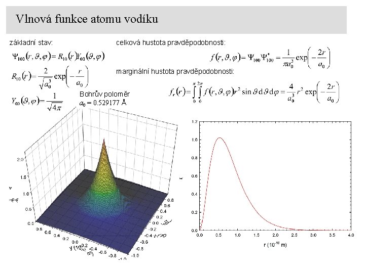 Vlnová funkce atomu vodíku základní stav: celková hustota pravděpodobnosti: marginální hustota pravděpodobnosti: Bohrův poloměr