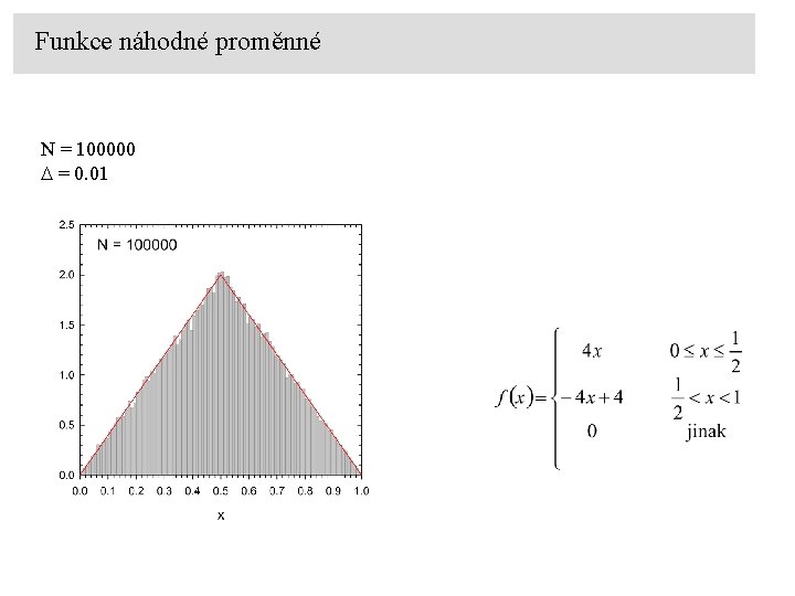 Funkce náhodné proměnné N = 100000 D = 0. 01 