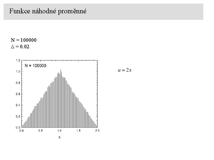 Funkce náhodné proměnné N = 100000 D = 0. 02 