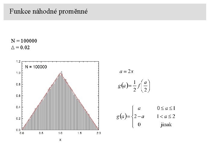 Funkce náhodné proměnné N = 100000 D = 0. 02 