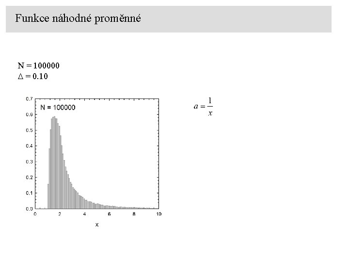 Funkce náhodné proměnné N = 100000 D = 0. 10 