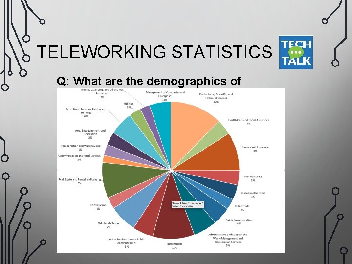 TELEWORKING STATISTICS Q: What are the demographics of teleworkers? 