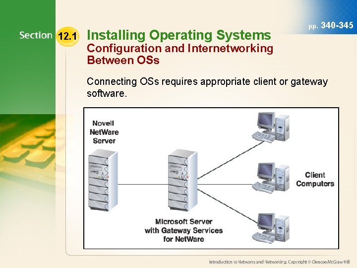 12. 1 Installing Operating Systems pp. 340 -345 Configuration and Internetworking Between OSs Connecting 12. 1 Installing Operating Systems pp. 340 -345 Configuration and Internetworking Between OSs Connecting
