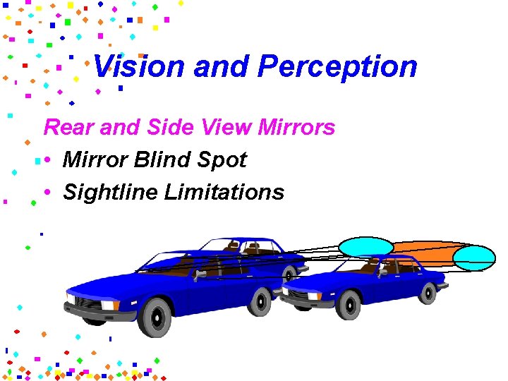 Vision and Perception Rear and Side View Mirrors • Mirror Blind Spot • Sightline