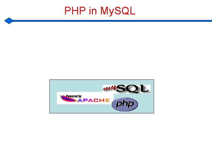 PHP in My. SQL 