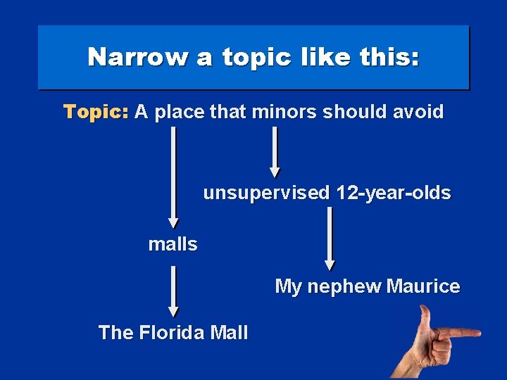 Narrow a topic like this: Topic: A place that minors should avoid unsupervised 12