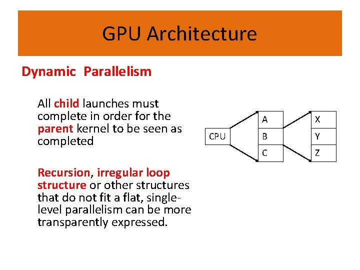 GPU Architecture Dynamic Parallelism All child launches must complete in order for the parent