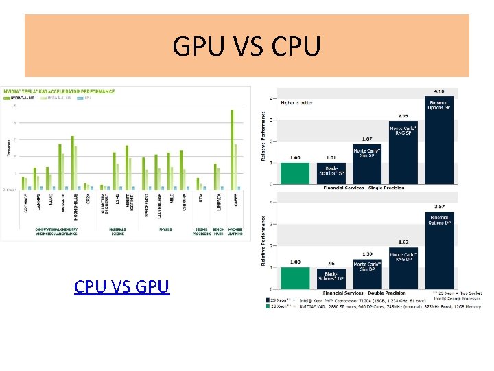 GPU VS CPU VS GPU 