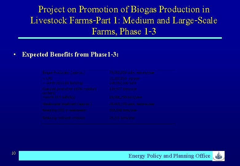 Project on Promotion of Biogas Production in Livestock Farms-Part 1: Medium and Large-Scale Farms,