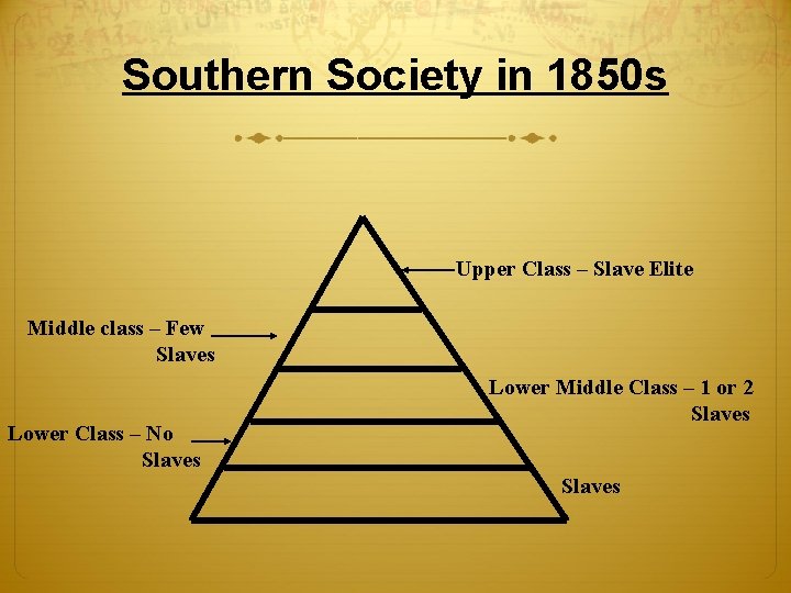 Southern Society in 1850 s Upper Class – Slave Elite Middle class – Few Southern Society in 1850 s Upper Class – Slave Elite Middle class – Few