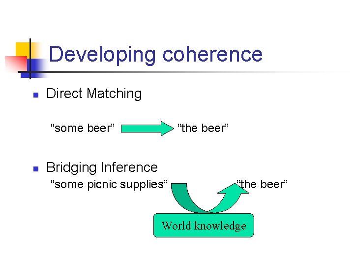 Developing coherence n Direct Matching “some beer” n “the beer” Bridging Inference “some picnic