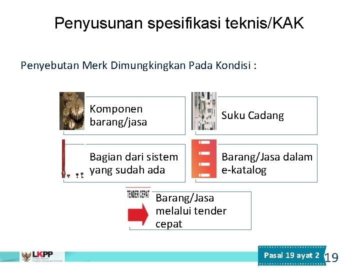 Penyusunan spesifikasi teknis/KAK Penyebutan Merk Dimungkingkan Pada Kondisi : Komponen barang/jasa Suku Cadang Bagian