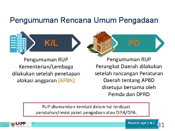 Pengumuman Rencana Umum Pengadaan K/L Pengumuman RUP Kementerian/Lembaga dilakukan setelah penetapan alokasi anggaran (APBN)