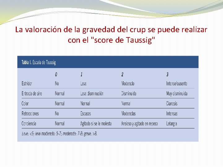 La valoración de la gravedad del crup se puede realizar con el "score de