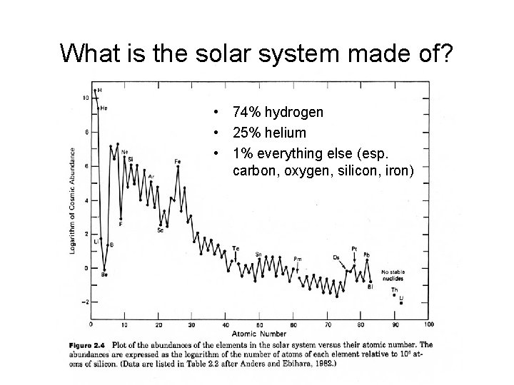 What is the solar system made of? • 74% hydrogen • 25% helium •