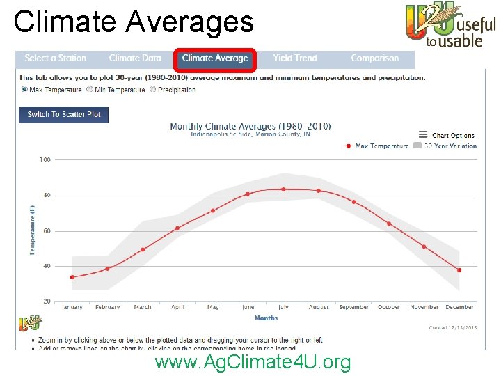 Climate Averages www. Ag. Climate 4 U. org 