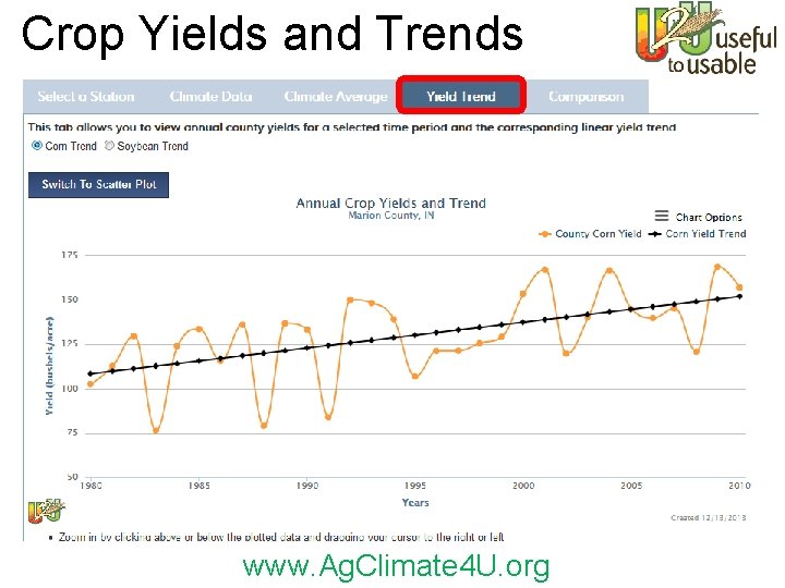 Crop Yields and Trends www. Ag. Climate 4 U. org 