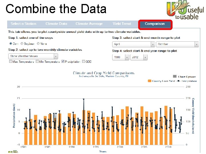 Combine the Data www. Ag. Climate 4 U. org 