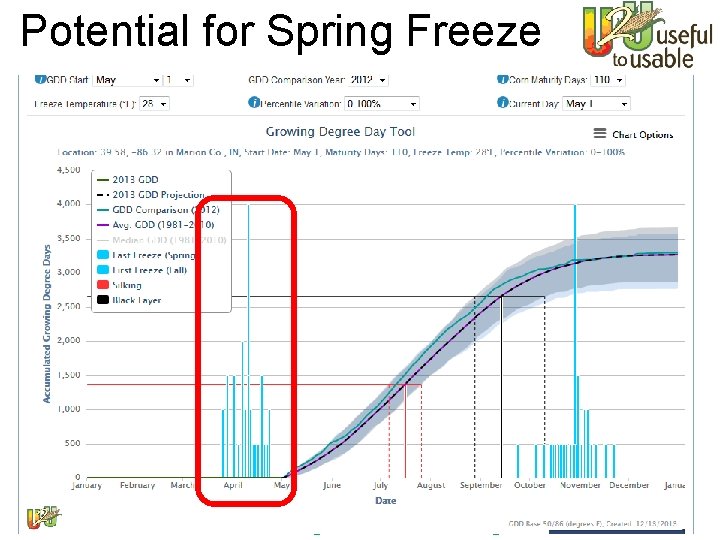 Potential for Spring Freeze www. Ag. Climate 4 U. org 