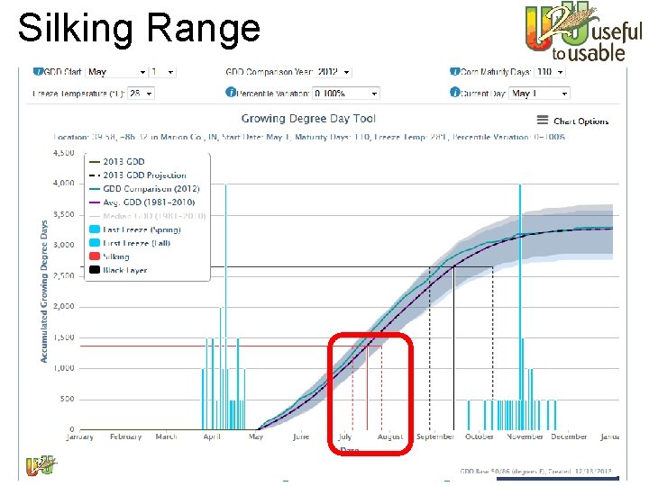 Silking Range www. Ag. Climate 4 U. org 