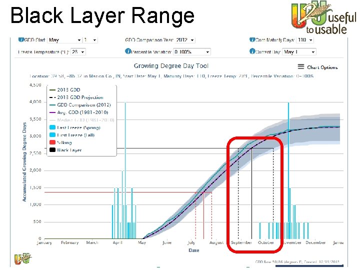 Black Layer Range www. Ag. Climate 4 U. org 