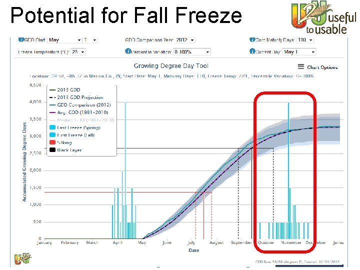 Potential for Fall Freeze www. Ag. Climate 4 U. org 