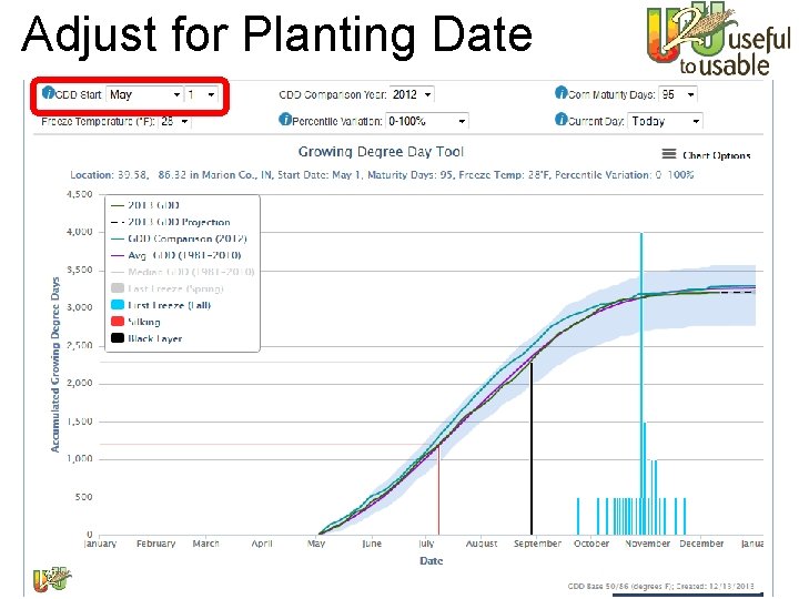 Adjust for Planting Date www. Ag. Climate 4 U. org 