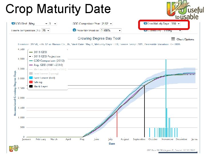 Crop Maturity Date www. Ag. Climate 4 U. org 