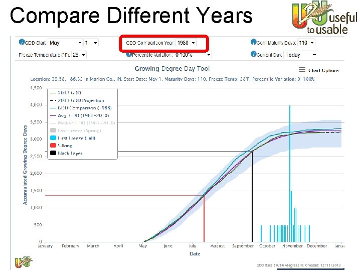 Compare Different Years www. Ag. Climate 4 U. org 