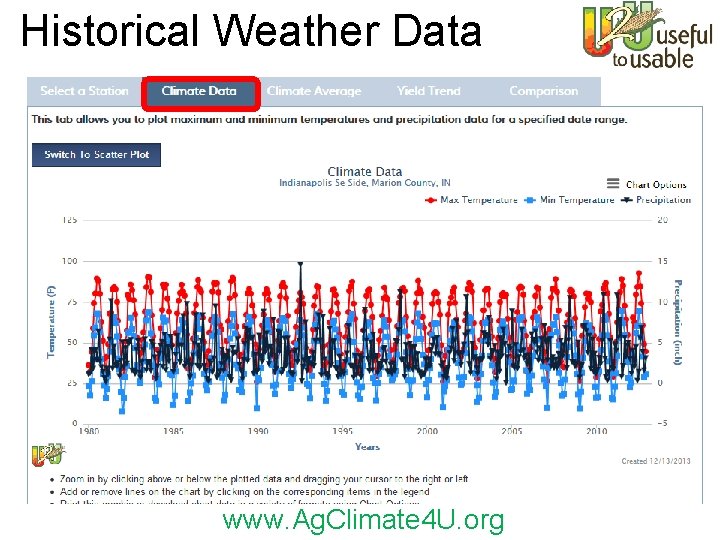 Historical Weather Data www. Ag. Climate 4 U. org 